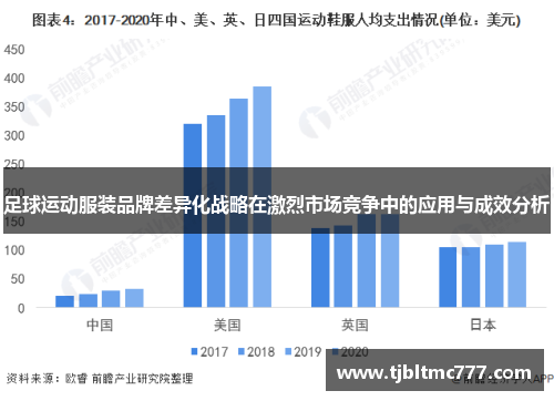 足球运动服装品牌差异化战略在激烈市场竞争中的应用与成效分析